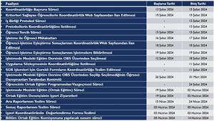 2023-2024 Eğitim Öğretim Yılı Ortak Eğitim Programı Akademik Takvim